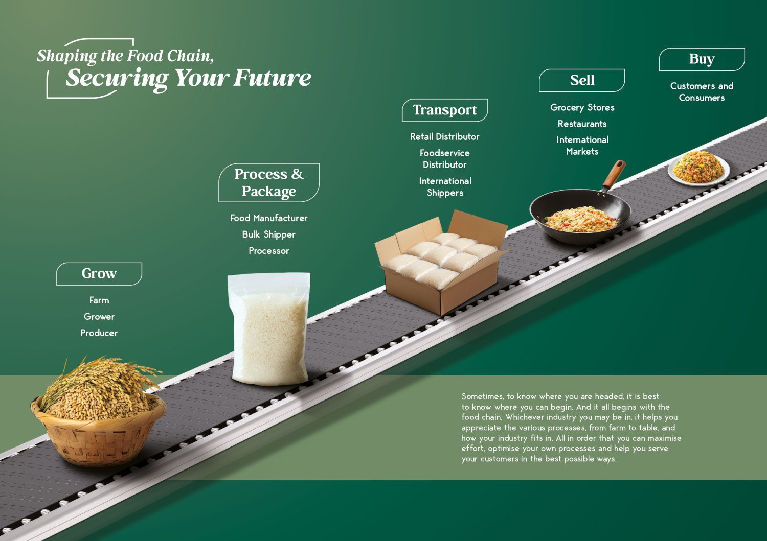 Ecofood @ Mandai - Shaping the Future